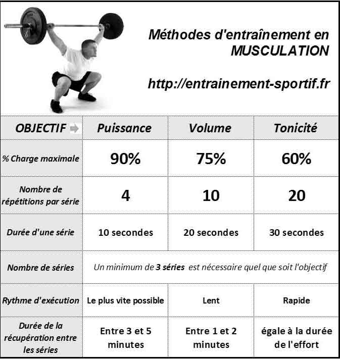 eps musculation