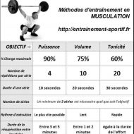 Musculation eps